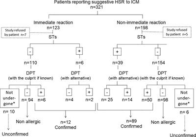 Hypersensitivity Reactions to Multiple Iodinated Contrast Media